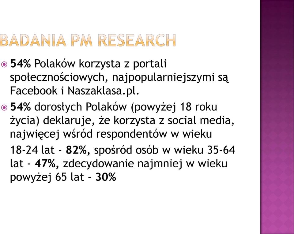 54% dorosłych Polaków (powyżej 18 roku życia) deklaruje, że korzysta z social