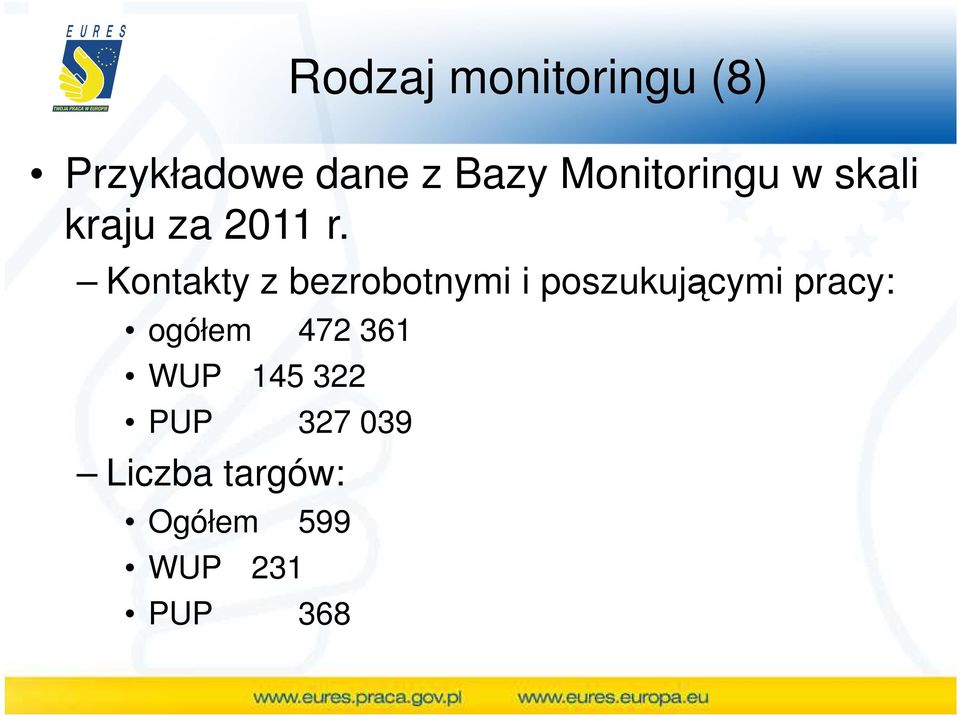 Kontakty z bezrobotnymi i poszukującymi pracy: