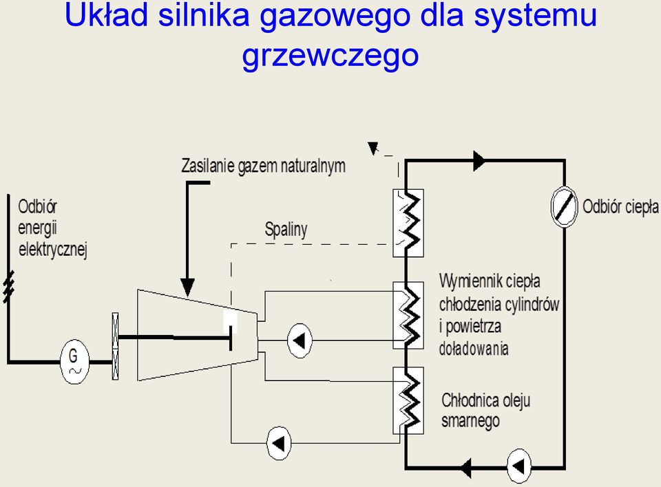 Wymienikciepła chłodzeniacylindrów i powietrza