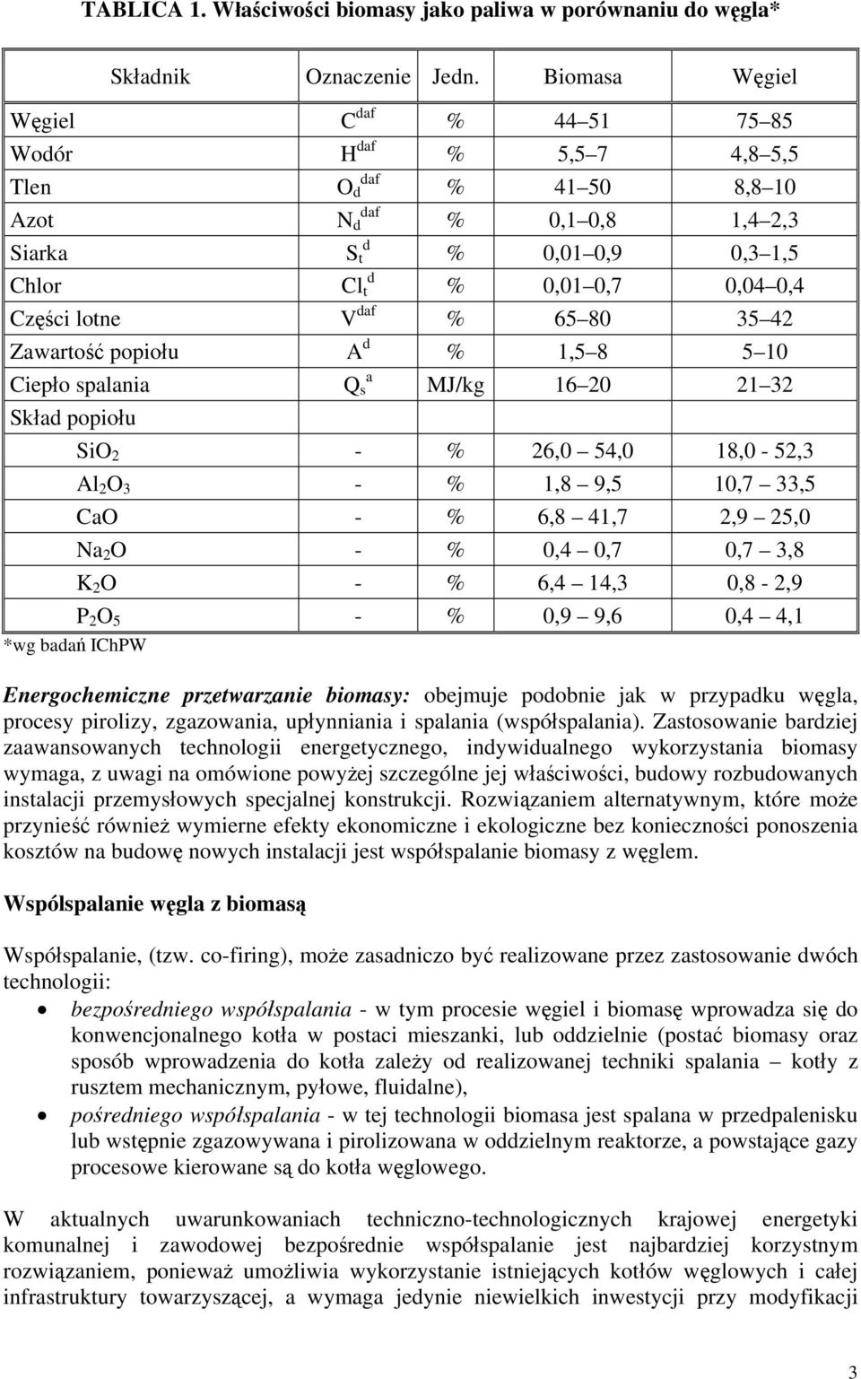 Części lotne V daf % 65 80 35 42 Zawartość popiołu A d % 1,5 8 5 10 Ciepło spalania Skład popiołu *wg badań IChPW Q s a MJ/kg 16 20 21 32 SiO 2 - % 26,0 54,0 18,0-52,3 Al 2 O 3 - % 1,8 9,5 10,7 33,5