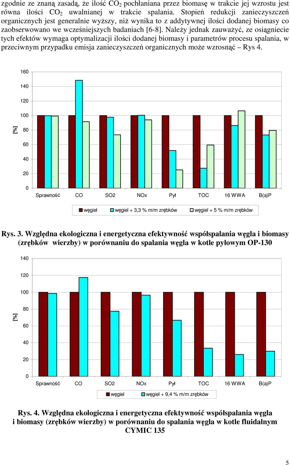 Należy jednak zauważyć, ze osiągniecie tych efektów wymaga optymalizacji ilości dodanej biomasy i parametrów procesu spalania, w przeciwnym przypadku emisja zanieczyszczeń organicznych może wzrosnąć