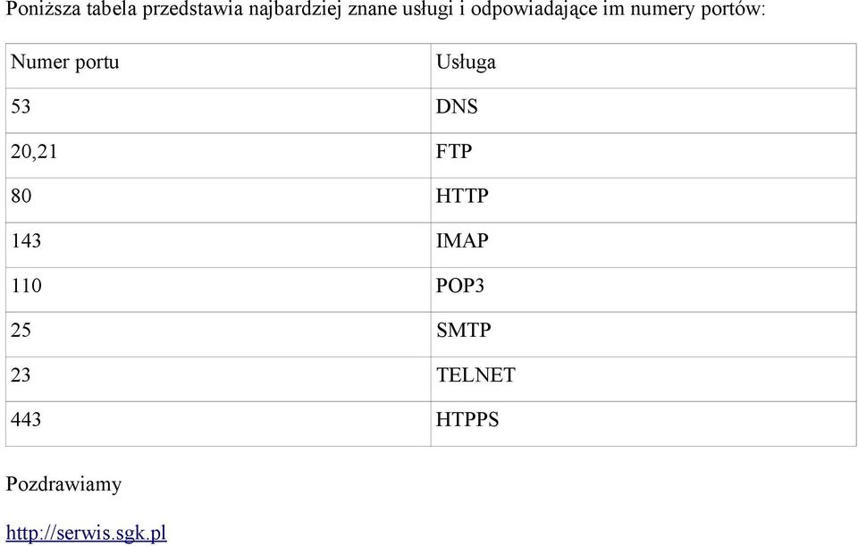 53 DNS 20,21 FTP 80 HTTP 143 IMAP 110 POP3 25 SMTP