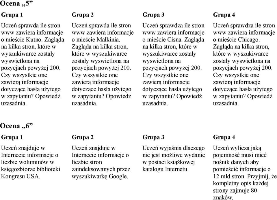 Zagląda na kilka stron, które w wyszukiwarce zostały wyswietlona na Uczeń sprawdza ile stron o mieście Chicago.