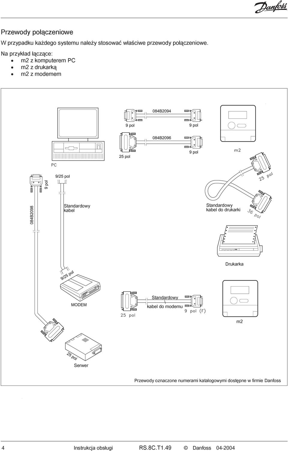 Na przykład łączące: m2 z komputerem PC m2 z drukarką m2 z modemem Standardowy kabel