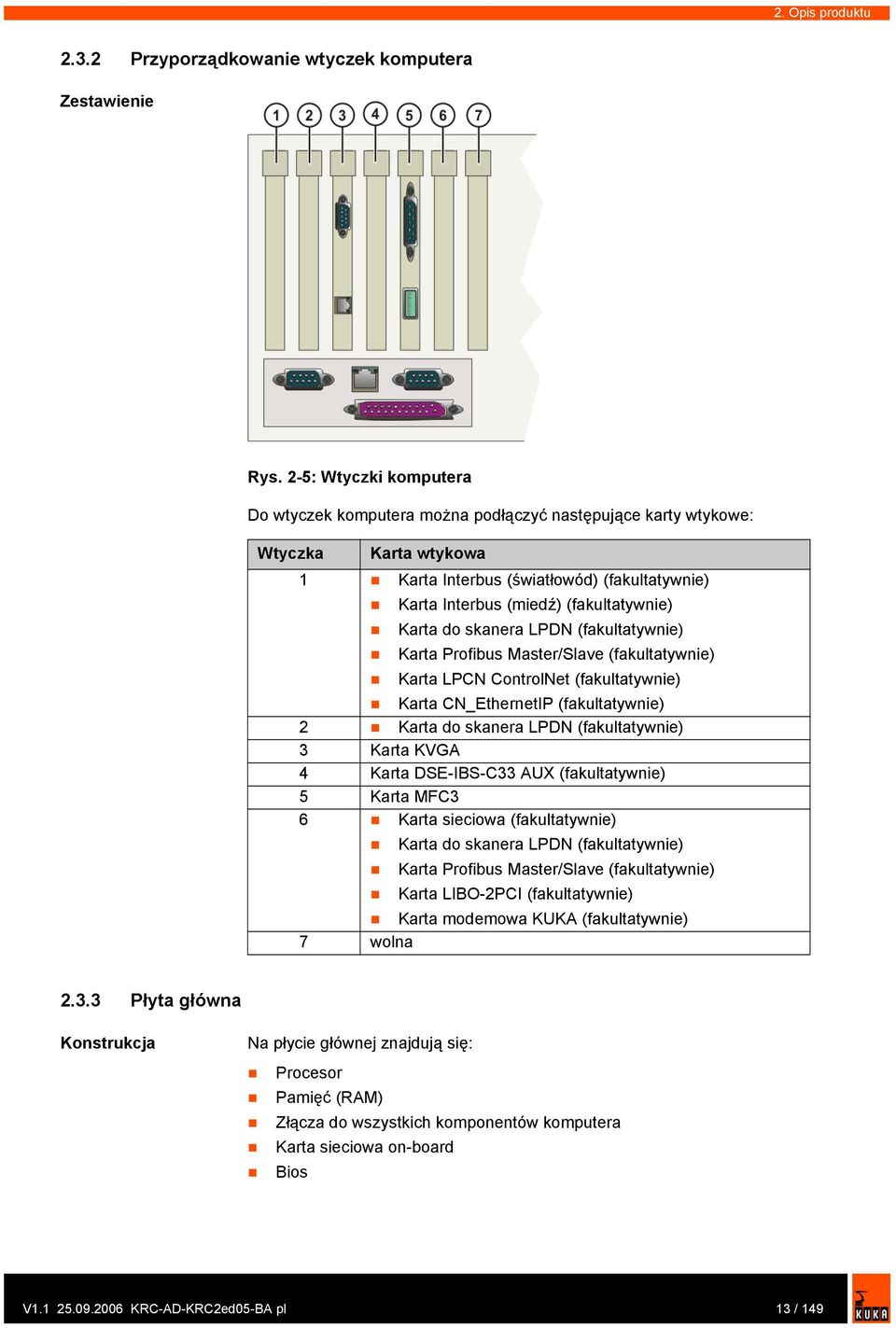 do skanera LPDN (fakultatywnie) Karta Profibus Master/Slave (fakultatywnie) Karta LPCN ControlNet (fakultatywnie) Karta CN_EthernetIP (fakultatywnie) 2 Karta do skanera LPDN (fakultatywnie) 3 Karta