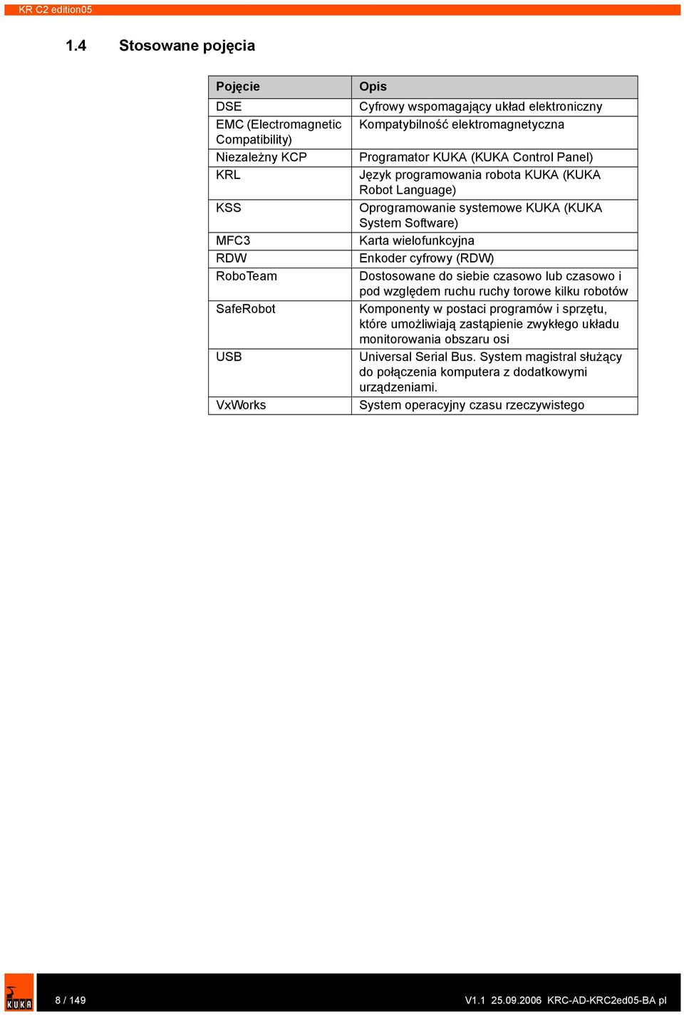 elektromagnetyczna Programator KUKA (KUKA Control Panel) Język programowania robota KUKA (KUKA Robot Language) Oprogramowanie systemowe KUKA (KUKA System Software) Karta wielofunkcyjna Enkoder