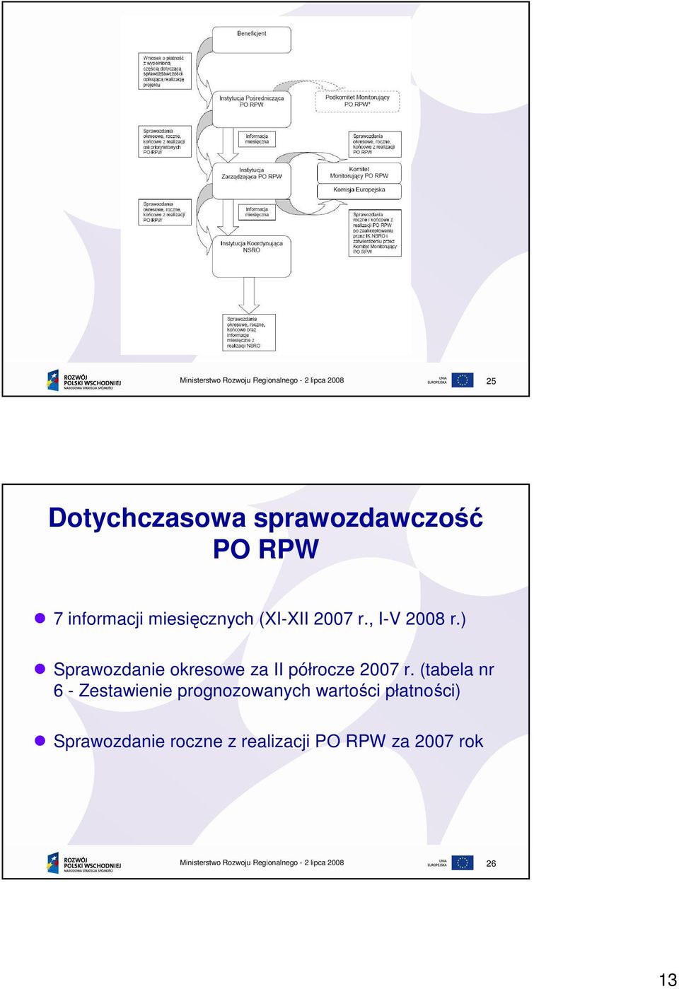 ) Sprawozdanie okresowe za II półrocze 2007 r.