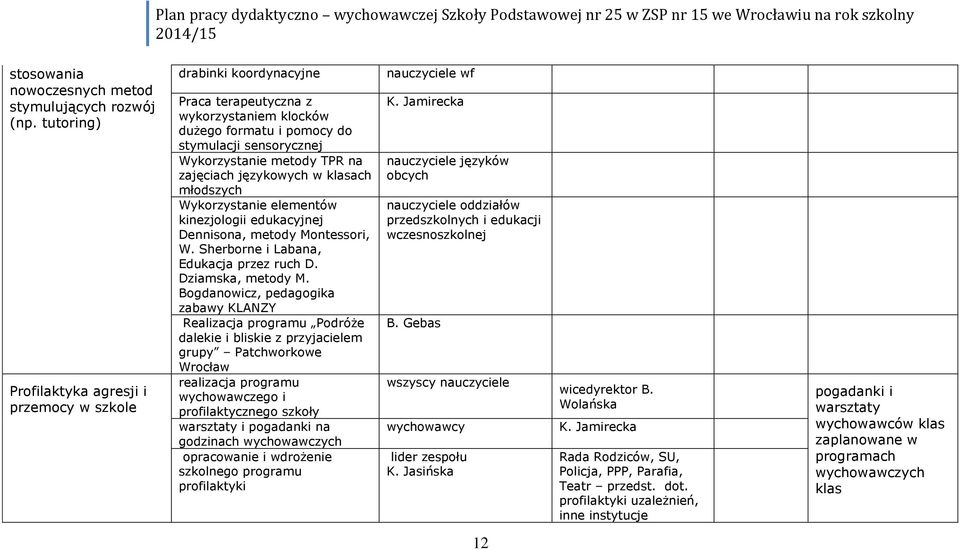 zajęciach językowych w klasach młodszych Wykorzystanie elementów kinezjologii edukacyjnej Dennisona, metody Montessori, W. Sherborne i Labana, Edukacja przez ruch D. Dziamska, metody M.