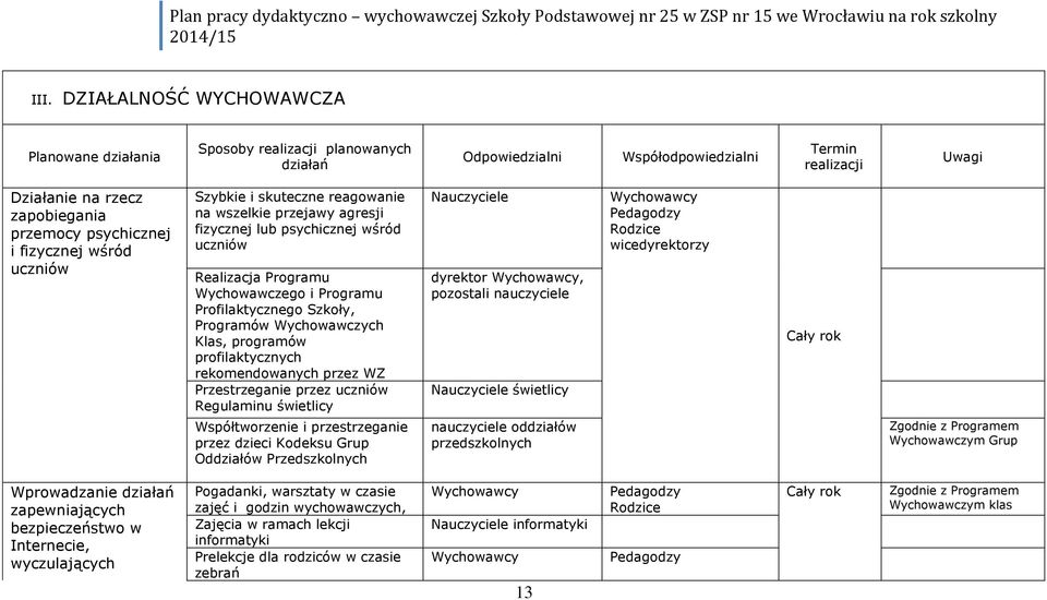 Programów Wychowawczych Klas, programów profilaktycznych rekomendowanych przez WZ Przestrzeganie przez uczniów Regulaminu świetlicy Współtworzenie i przestrzeganie przez dzieci Kodeksu Grup Oddziałów