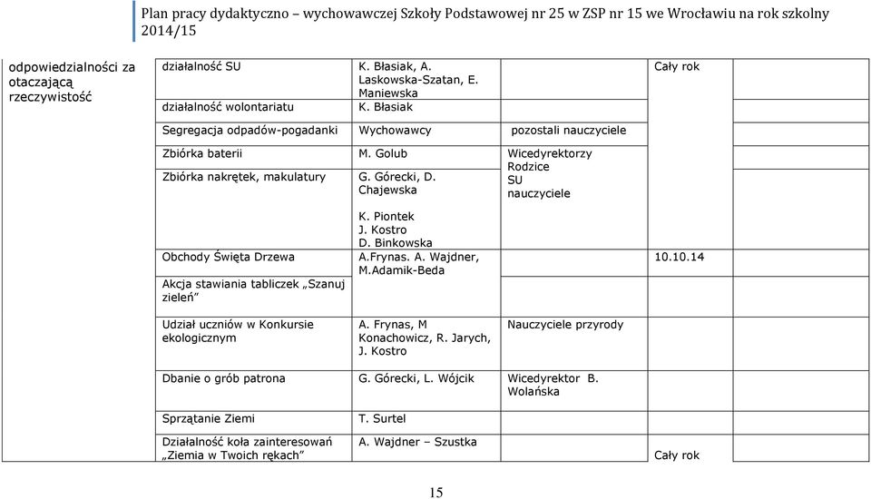 SU Chajewska Obchody Święta Drzewa Akcja stawiania tabliczek Szanuj zieleń K. Piontek J. Kostro D. Binkowska A.Frynas. A. Wajdner, M.Adamik-Beda 10.