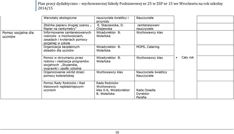 Wolańska zainteresowani Wychowawcy klas MOPS, Catering Pomoc w otrzymaniu przez rodziny i realizacja programów socjalnych Stypendia, wyprawki i zasiłki szkolne Organizowanie wśród dzieci