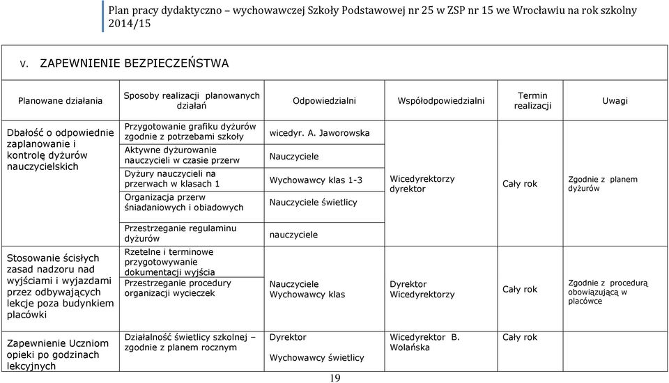 śniadaniowych i obiadowych wicedyr. A.
