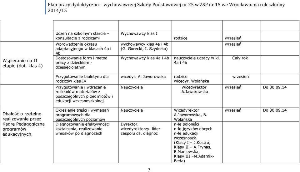 wychowawcy klas 4a i 4b (G. Górecki, I. Szydełko) Wychowawcy klas 4a i 4b rodzice uczący w kl.