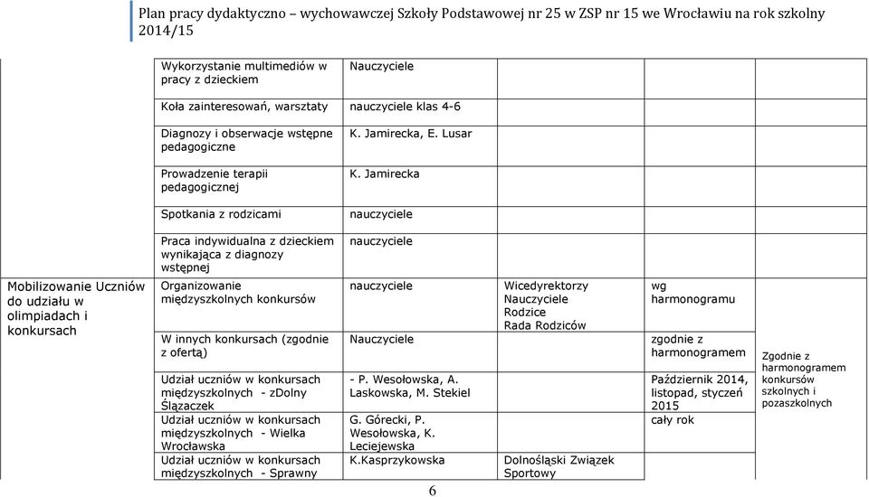 innych konkursach (zgodnie z ofertą) Udział uczniów w konkursach międzyszkolnych - zdolny Ślązaczek Udział uczniów w konkursach międzyszkolnych - Wielka Wrocławska Udział uczniów w konkursach
