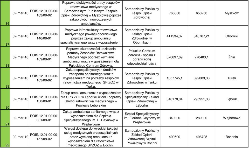 Zdrowotnej 765000 650250 Myszków 87 88 89 02-mar-10 POIS.12.01.