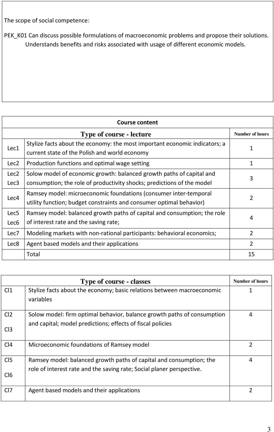 Lec Course content Type of course - lecture Stylize facts about the economy: the most important economic indicators; a current state of the Polish and world economy Number of hours Lec Production