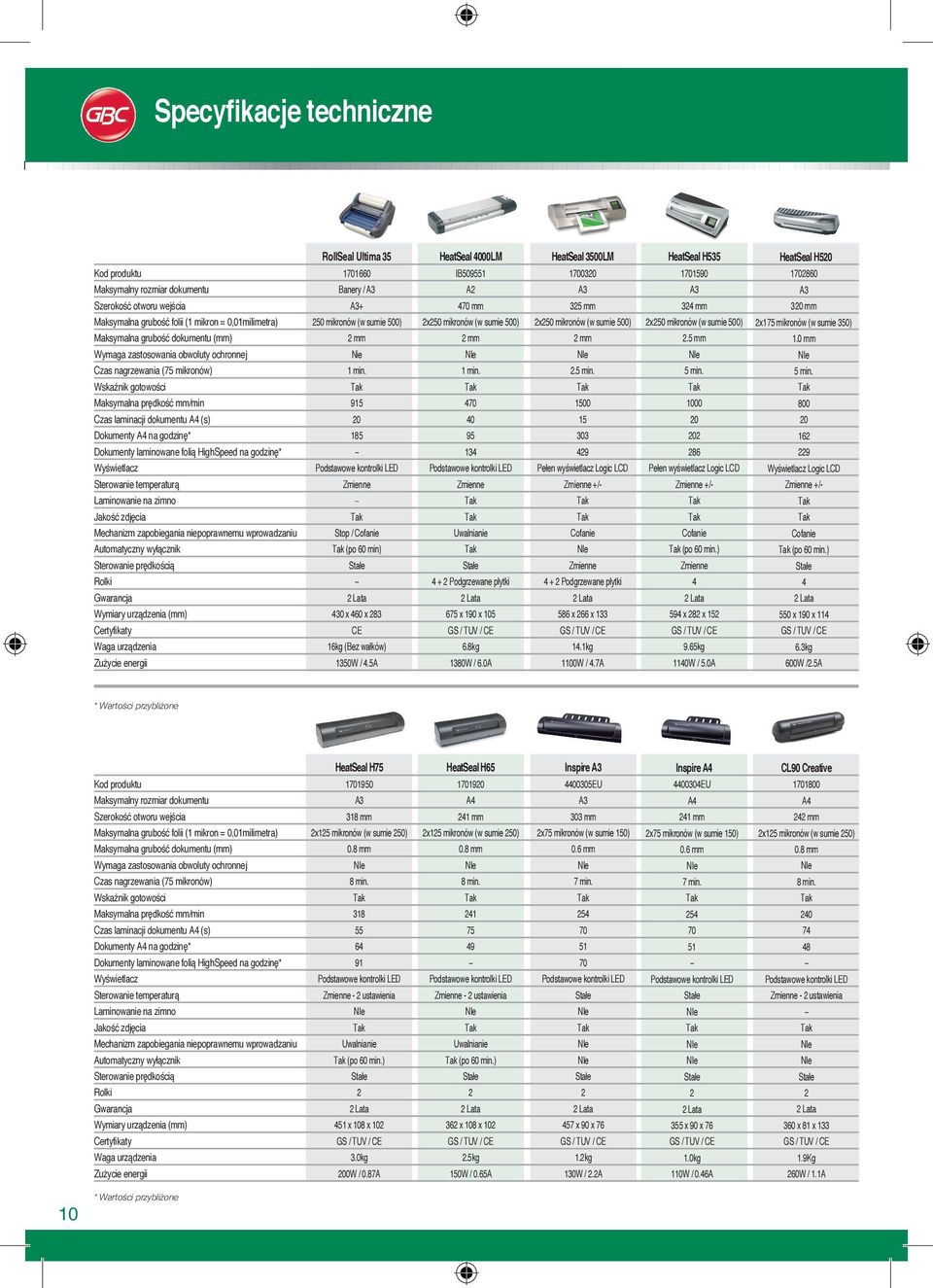 Sterowanie temperaturą Laminowanie na zimno Jakość zdjęcia Mechanizm zapobiegania niepoprawnemu wprowadzaniu Automatyczny wyłącznik Sterowanie prędkością Rolki Gwarancja Wymiary urządzenia (mm)