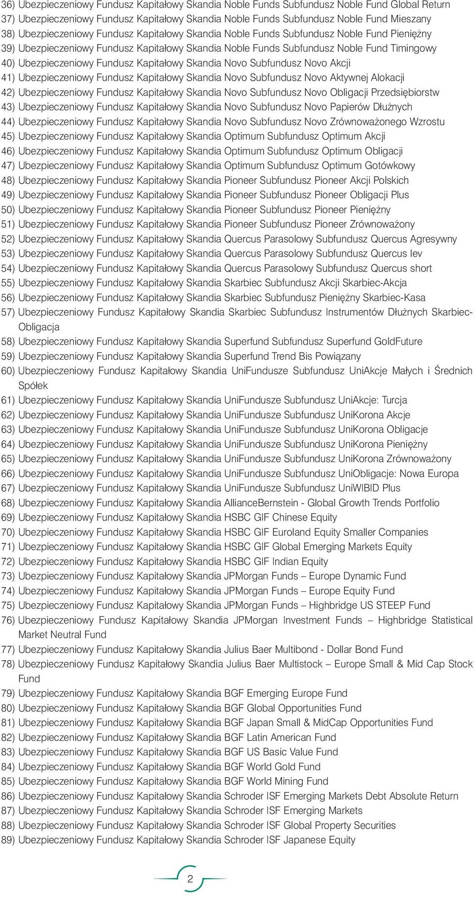 Fundusz Kapitałowy Skandia Novo Subfundusz Novo Akcji 41) Ubezpieczeniowy Fundusz Kapitałowy Skandia Novo Subfundusz Novo Aktywnej Alokacji 42) Ubezpieczeniowy Fundusz Kapitałowy Skandia Novo