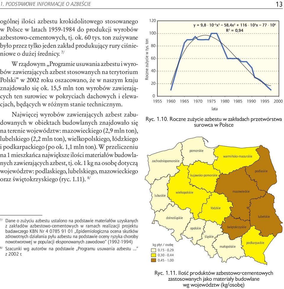 7/ W rządowym Programie usuwania azbestu i wyrobów zawierających azbest stosowanych na terytorium Polski w 2002 roku oszacowano, że w naszym kraju znajdowało się ok.
