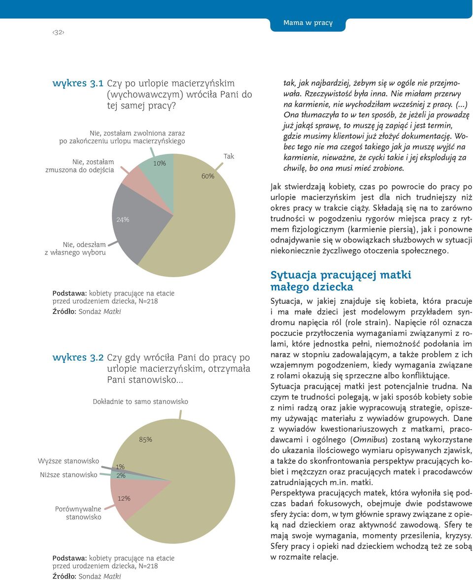 2 Czy gdy wróciła Pani do pracy po urlopie macierzyńskim, otrzymała Pani stanowisko Wyższe stanowisko Niższe stanowisko Porównywalne stanowisko 24% Dokładnie to samo stanowisko 1% 2% 12% 85% 10%