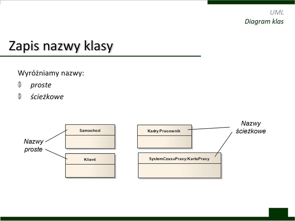 nazwy: proste ścieżkowe