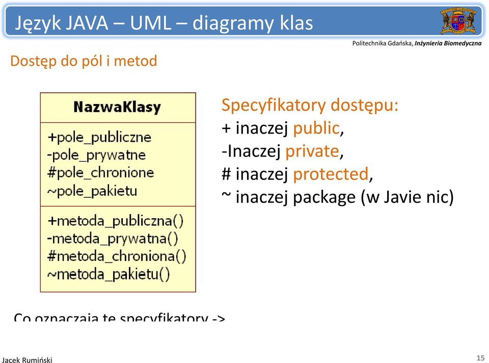 Inaczej private, # inaczej protected, ~ inaczej