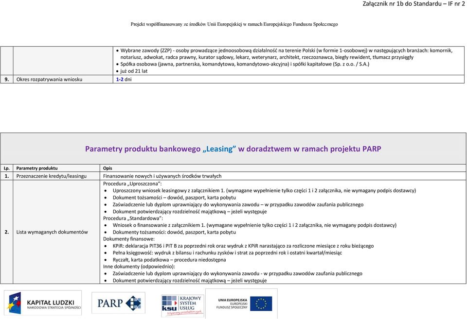 (Sp. z o.o. / S.A.) już od 21 lat Parametry produktu bankowego Leasing w doradztwem w ramach projektu PARP 1.