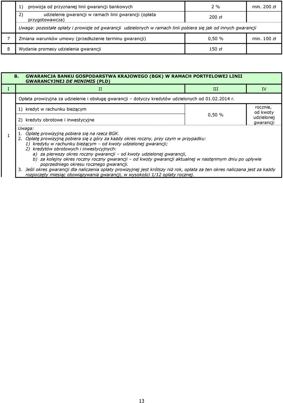 Zmiana warunków umowy (przedłużenie terminu gwarancji) 0,50 % min. 00 zł 8 Wydanie promesy udzielenia gwarancji 50 zł B.