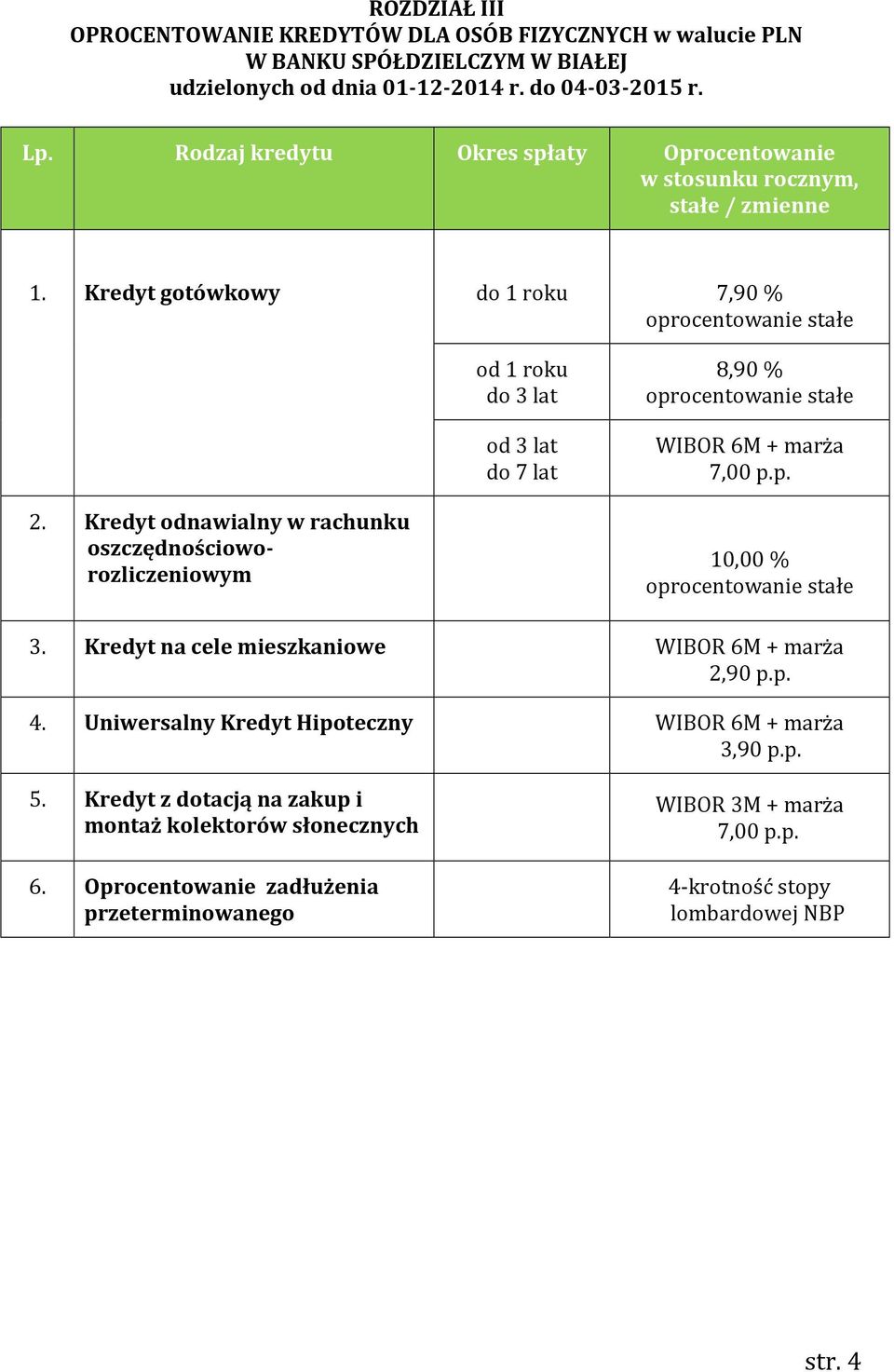 Kredyt odnawialny w rachunku oszczędnościoworozliczeniowym 10,00 % 3. Kredyt na cele mieszkaniowe WIBOR 6M + marża 2,90 p.p. 4.