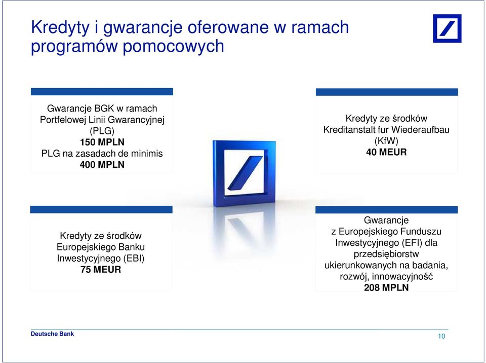 Wiederaufbau (KfW) 40 MEUR Kredyty ze środków Europejskiego Banku Inwestycyjnego (EBI) 75 MEUR Gwarancje z