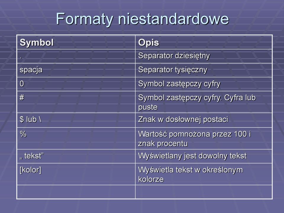 Symbol zastępczy cyfry.