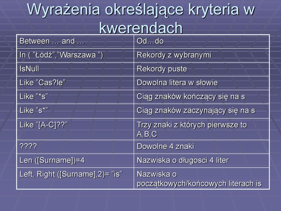 ? kwerendach Od do Rekordy z wybranymi Rekordy puste Dowolna litera w słowie Ciąg znaków kończący się na s