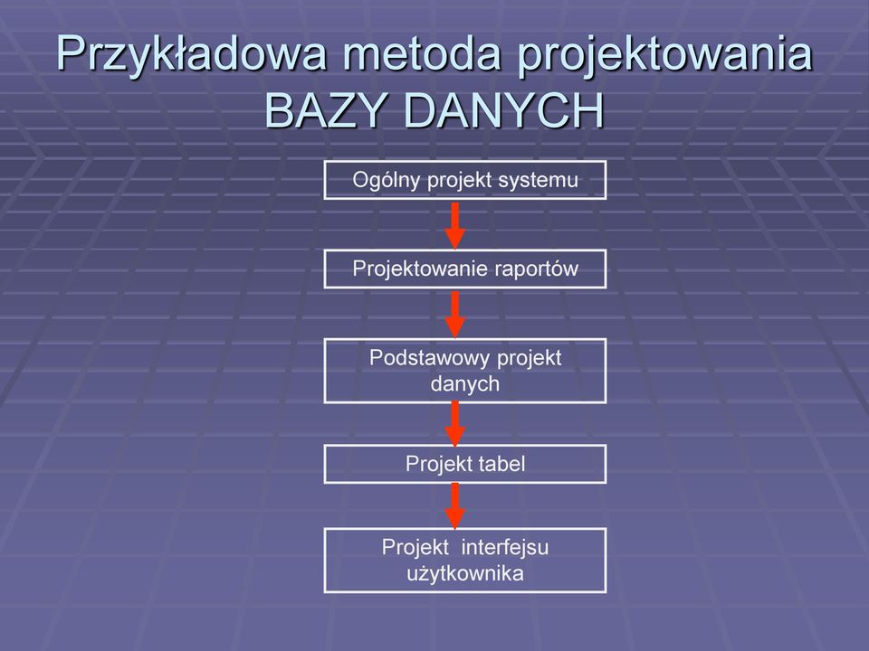 Projektowanie raportów Podstawowy