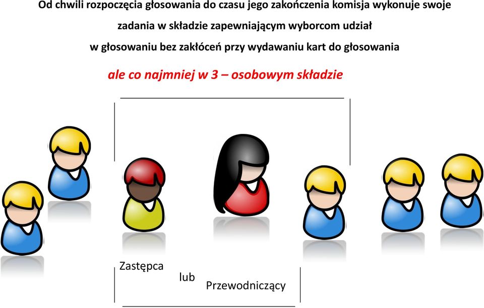 wyborcom udział w głosowaniu bez zakłóceń przy wydawaniu kart