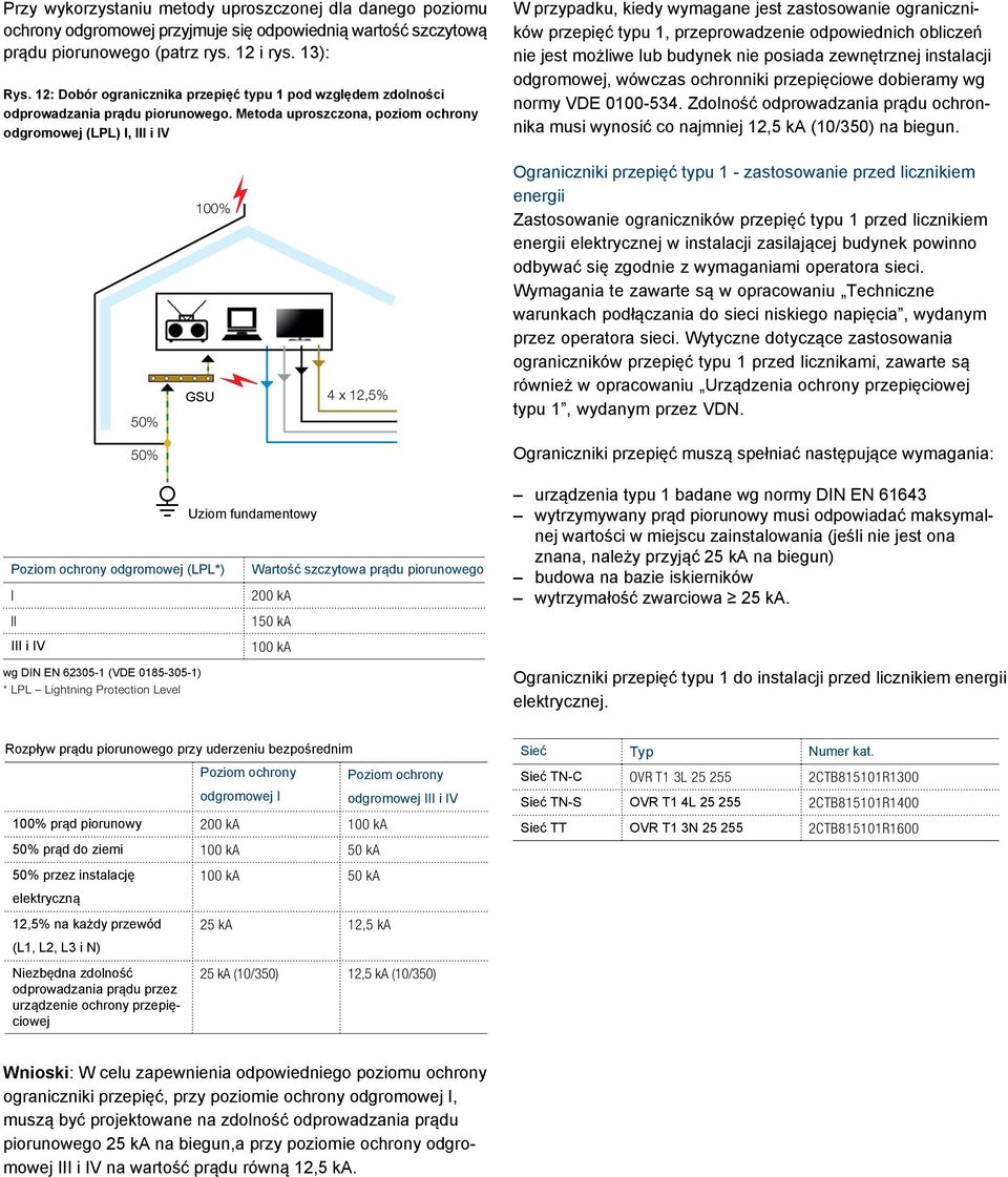 Metoda uproszczona, poziom ochrony odgromowej (LPL) I, III i IV W przypadku, kiedy wymagane jest zastosowanie ograniczników przepięć typu 1, przeprowadzenie odpowiednich obliczeń nie jest możliwe lub