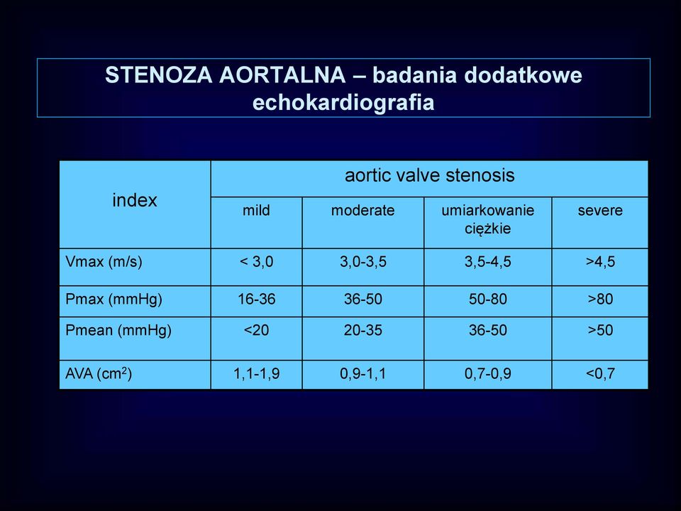 (m/s) < 3,0 3,0-3,5 3,5-4,5 >4,5 Pmax (mmhg) 16-36 36-50 50-80 >80