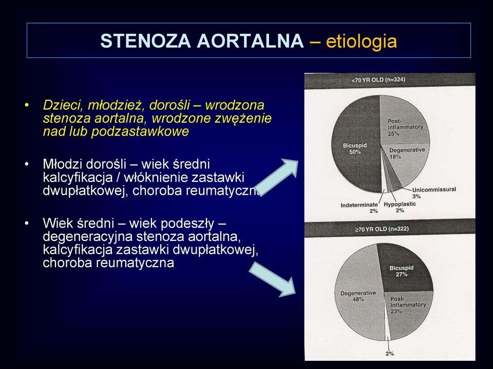 włóknienie zastawki dwupłatkowej, choroba reumatyczna Wiek średni wiek podeszły