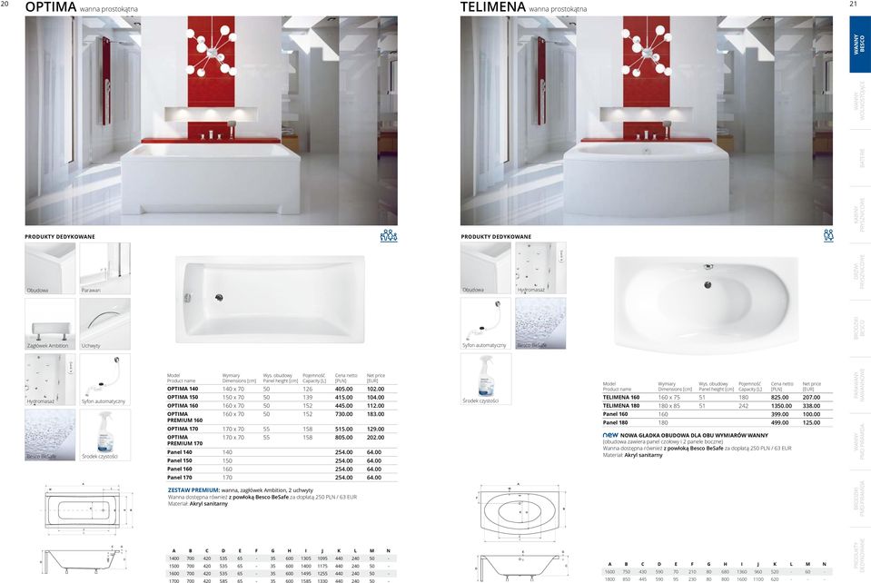 00 PREMIUM 170 Panel 140 140 254.00 64.