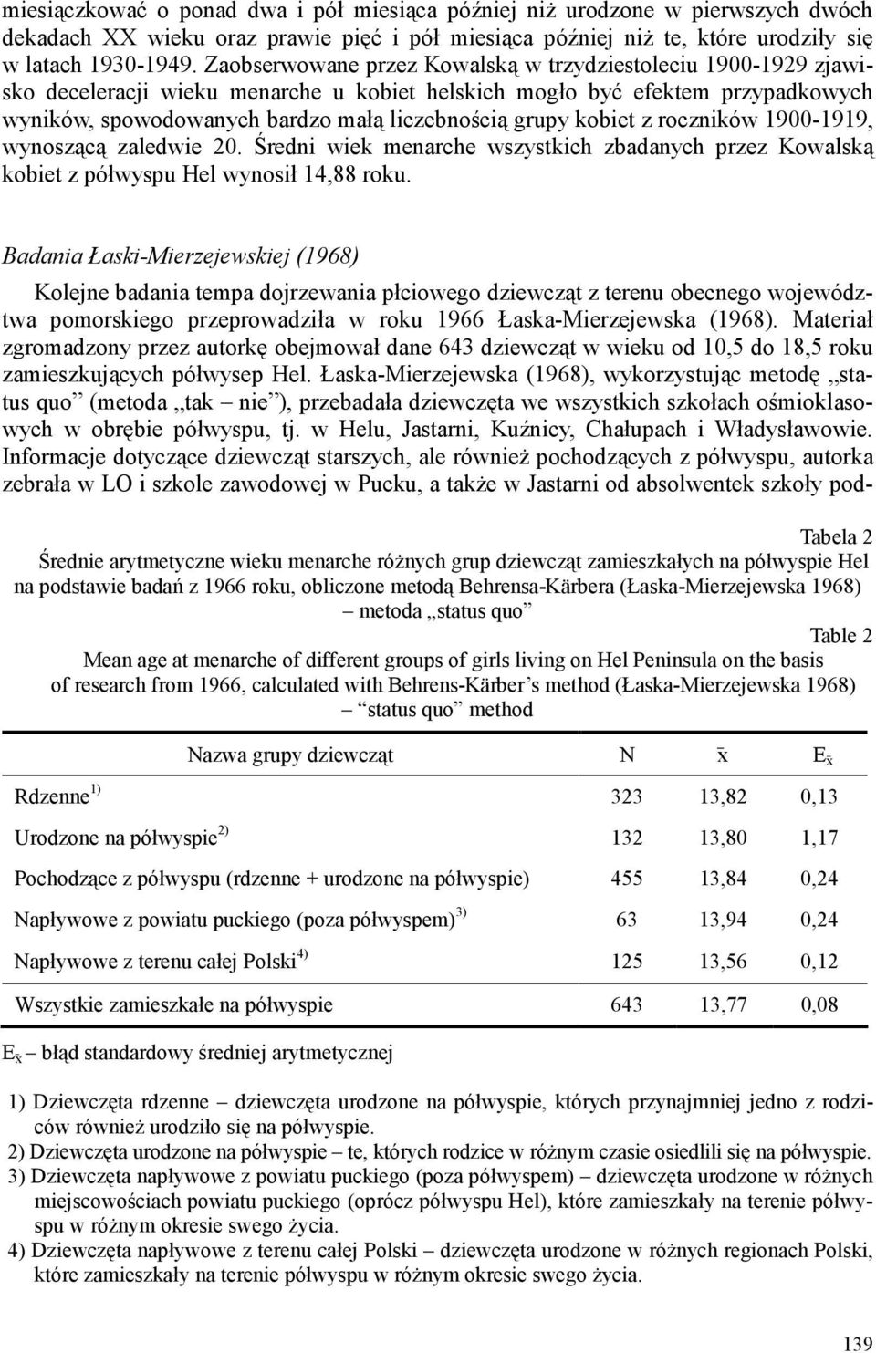 kobiet z roczników 1900-1919, wynoszącą zaledwie 20. Średni wiek menarche wszystkich zbadanych przez Kowalską kobiet z półwyspu Hel wynosił 14,88 roku.