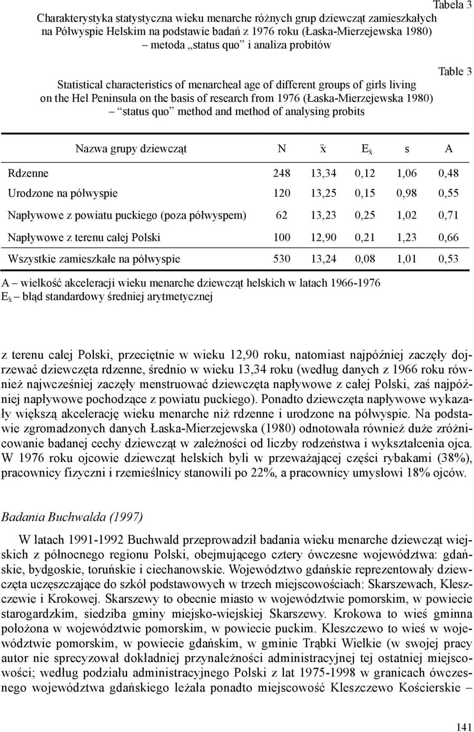 method of analysing probits Table 3 Nazwa grupy dziewcząt N x E x s A Rdzenne 248 13,34 0,12 1,06 0,48 Urodzone na półwyspie 120 13,25 0,15 0,98 0,55 Napływowe z powiatu puckiego (poza półwyspem) 62