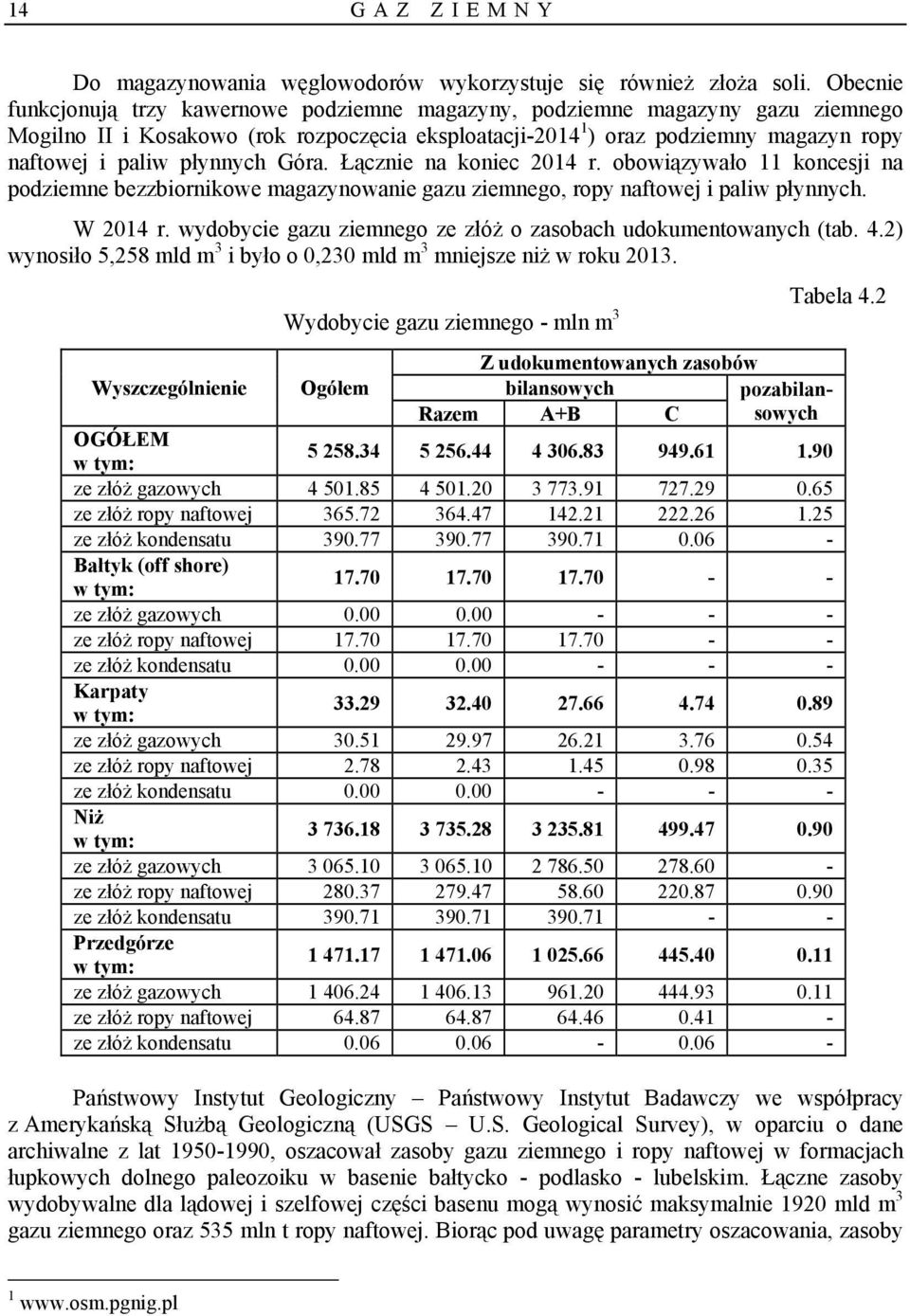 Łącznie n koniec 2014 r. obowiązywło 11 koncesji n podziemne bezzbiornikowe mgzynownie gzu ziemnego, ropy nftowej i pliw płynnych. W 2014 r.