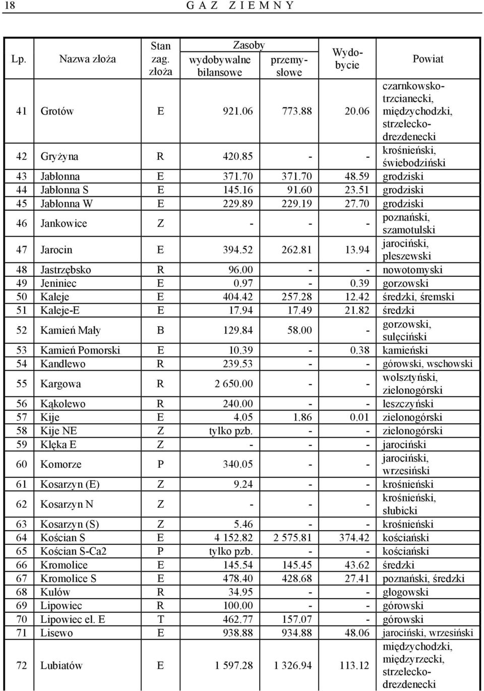 94 jrociński, pleszewski 48 Jstrzębsko R 96.00 - - nowotomyski 49 Jeniniec E 0.97-0.39 gorzowski 50 Kleje E 404.42 257.28 12.42 średzki, śremski 51 Kleje-E E 17.94 17.49 21.