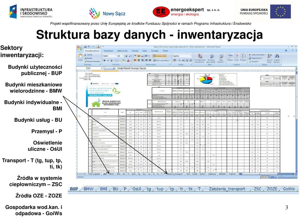 Budynki usług - BU Przemysł - P Oświetlenie uliczne - OśUl Transport - T (tg, tup, tp,