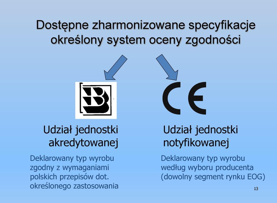 polskich przepisów dot.