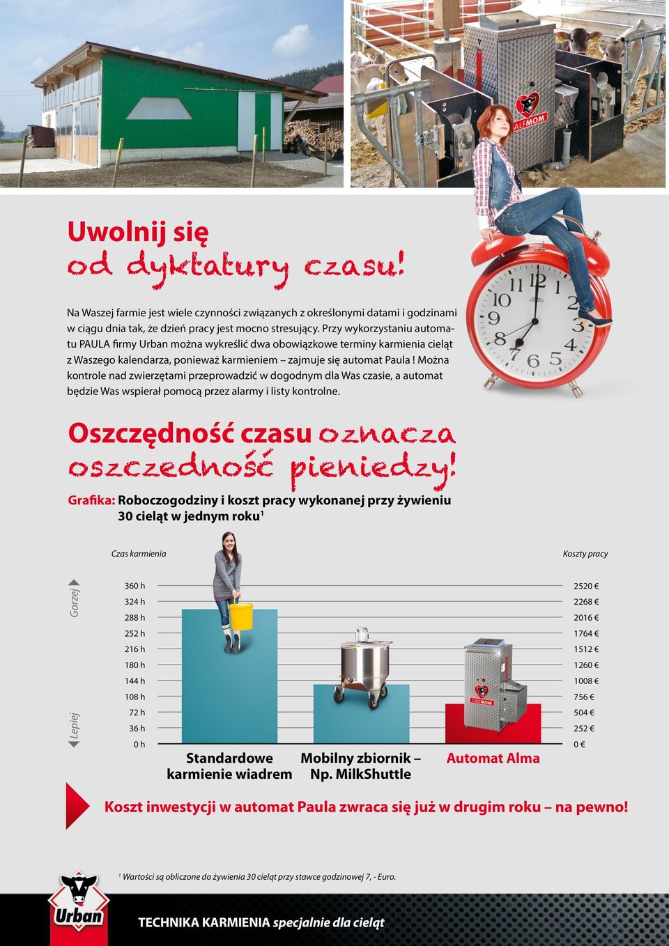 Można kontrole nad zwierzętami przeprowadzić w dogodnym dla Was czasie, a automat będzie Was wspierał pomocą przez alarmy i listy kontrolne. Oszczędność czasu oznacza oszczedność pieniedzy!