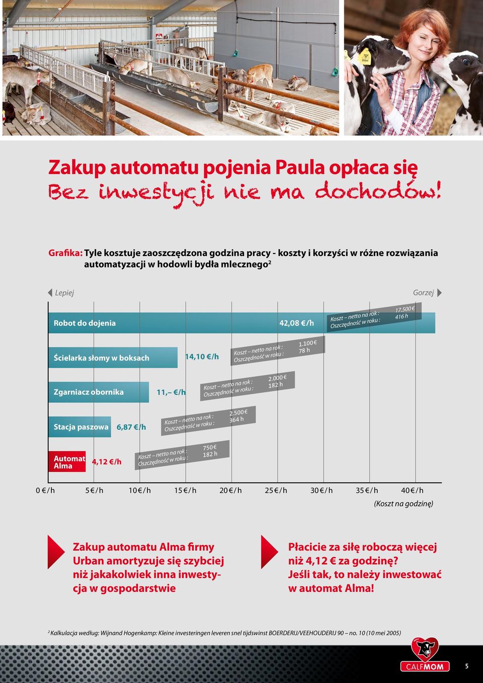 500 Oszczędność w roku : 416 h Gorzej Ścielarka słomy w boksach 14,10 /h Koszt netto na rok : 1.100 Oszczędność w roku : 78 h Zgarniacz obornika 11, /h Koszt netto na rok : 2.
