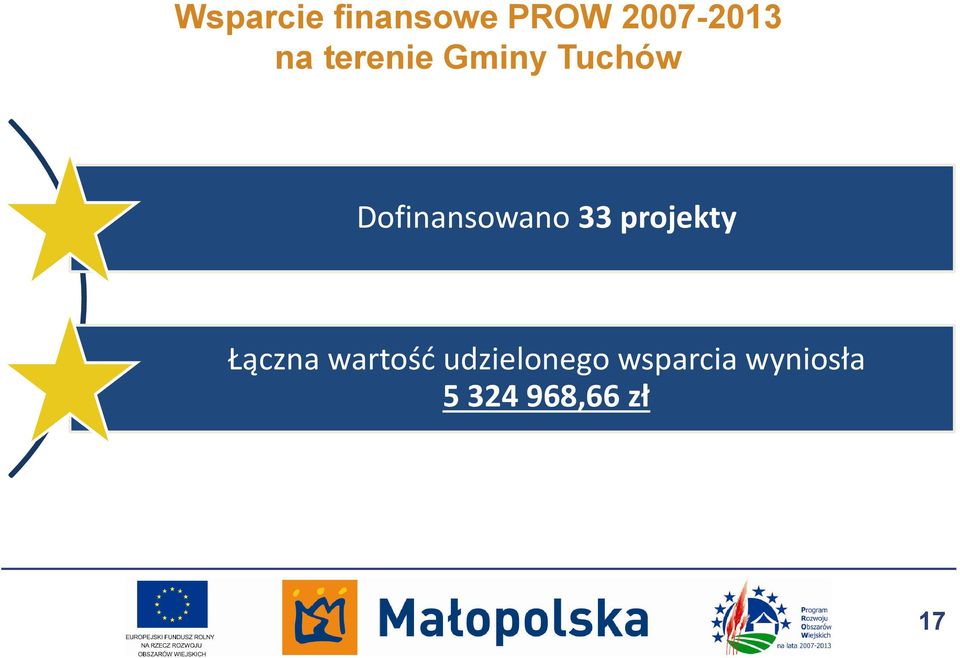 33 projekty Łączna wartość