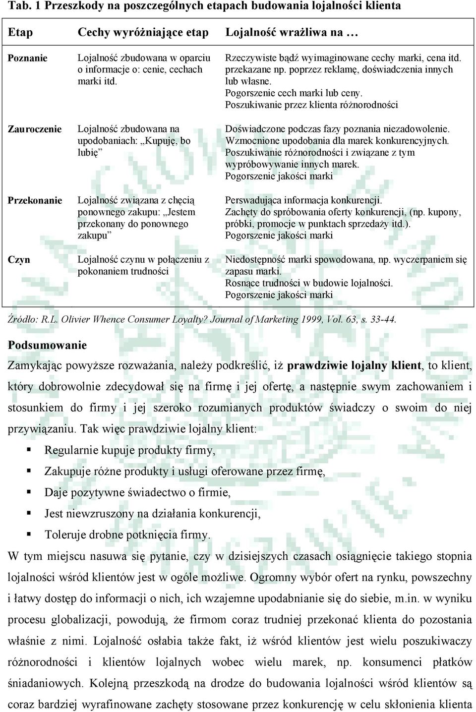 Lojalność zbudowana na upodobaniach: Kupuję, bo lubię Lojalność związana z chęcią ponownego zakupu: Jestem przekonany do ponownego zakupu Lojalność czynu w połączeniu z pokonaniem trudności