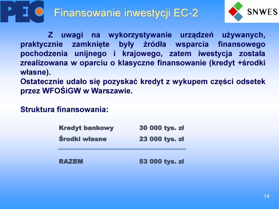 finansowanie (kredyt +środki własne).