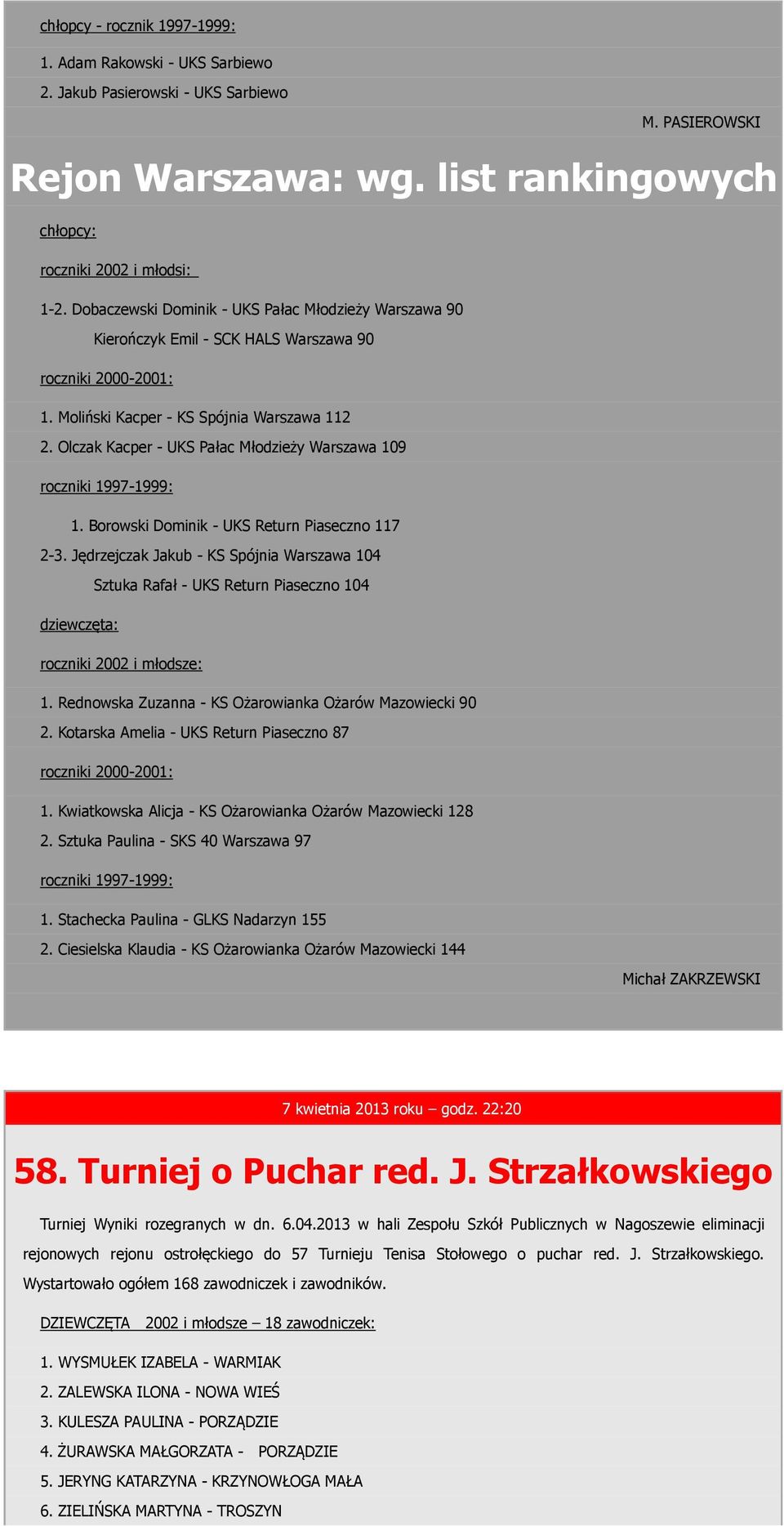 Olczak Kacper - UKS Pałac Młodzieży Warszawa 109 roczniki 1997-1999: 1. Borowski Dominik - UKS Return Piaseczno 117 2-3.